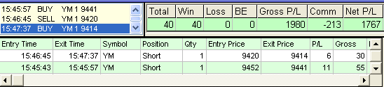 Katherine's best emini day trading results