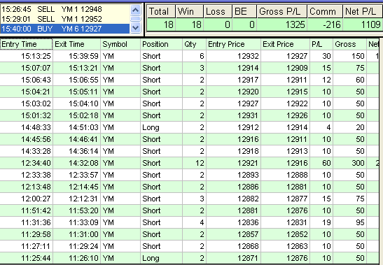 the best of emini trading results with KING in 2012