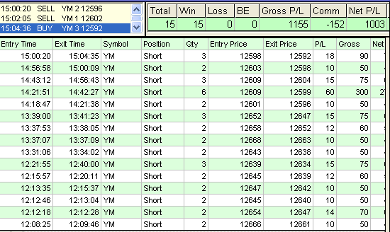 the second best of emini trading results with KING in 2012