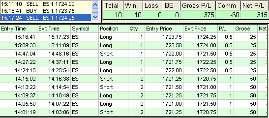 emini trading results #530