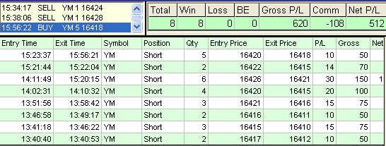 emini trading results #566