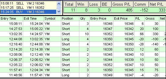 emini trading results #567