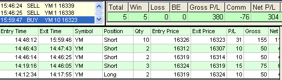 emini trading results #570