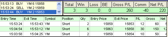 emini trading results #574