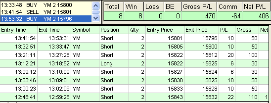 emini trading results #576