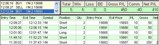 emini trading results #577