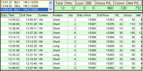 emini trading results #579