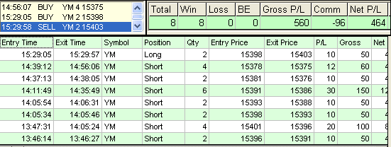 emini trading results #580
