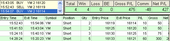 emini trading results #583