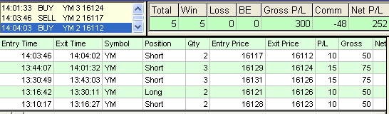 emini trading results #584