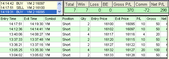 emini trading results #585