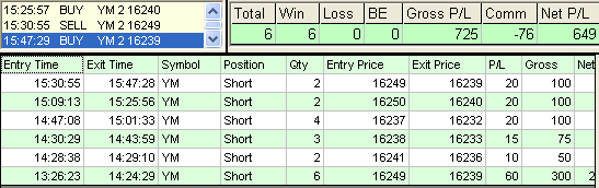 emini trading results #588