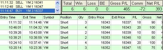 emini trading results #589