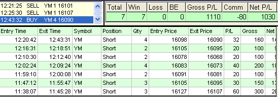emini trading results #590