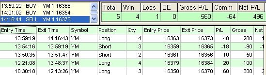 emini trading results #591