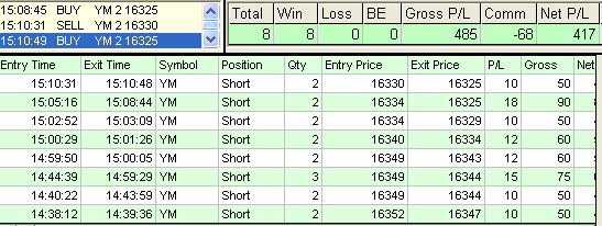 emini trading results #593