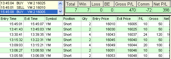 emini trading results #596