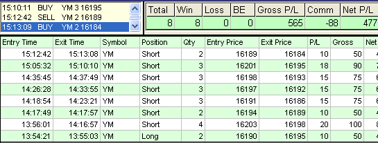 emini trading results #600