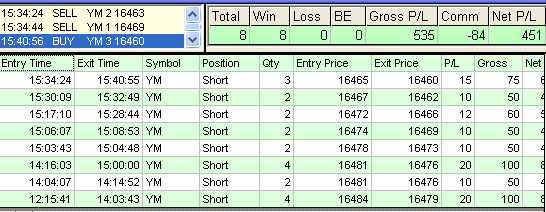 emini trading results #606