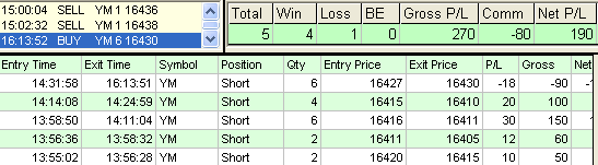 emini trading results #607