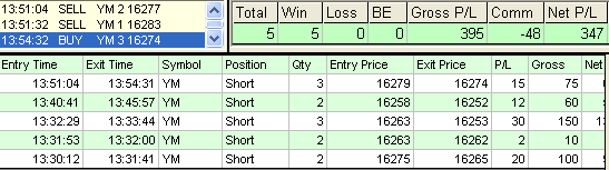 emini trading results #609