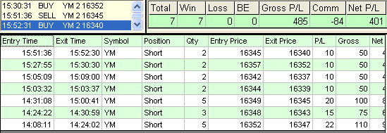 emini trading results #613