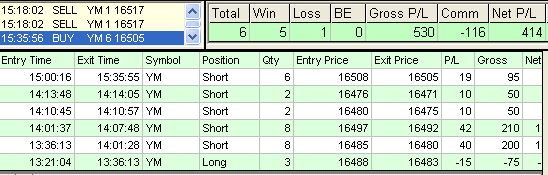 emini trading results #616
