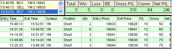 emini trading results #617