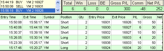 emini trading results #622