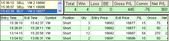 emini trading results #623