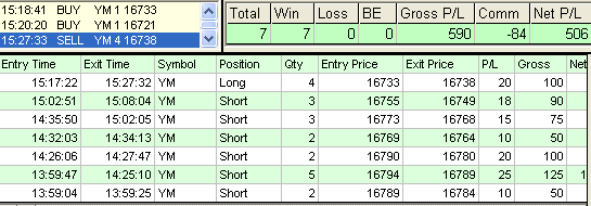 emini trading results #625