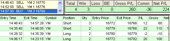 emini trading results #626