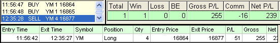 emini trading results #631