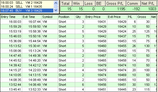 emini trading results #638