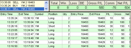 emini trading results #641