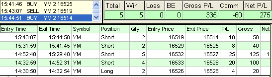 emini trading results #642