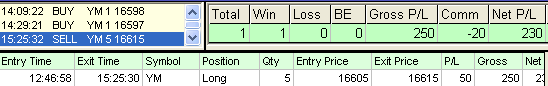 emini trading results #643