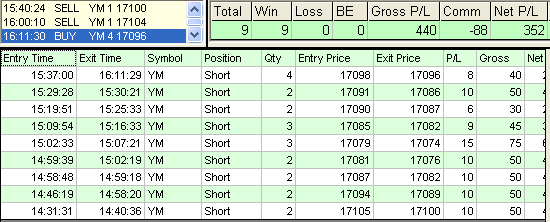 emini trading results #644