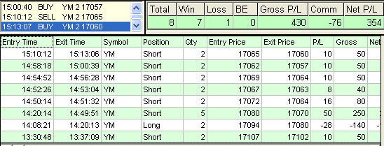 emini trading results #646