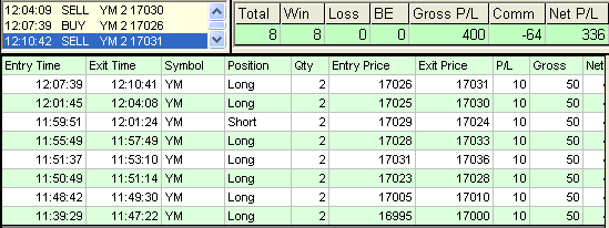 emini trading results #648