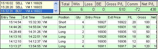 emini trading results #653