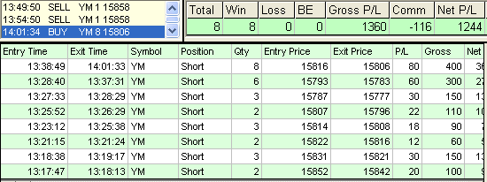 emini trading results #659