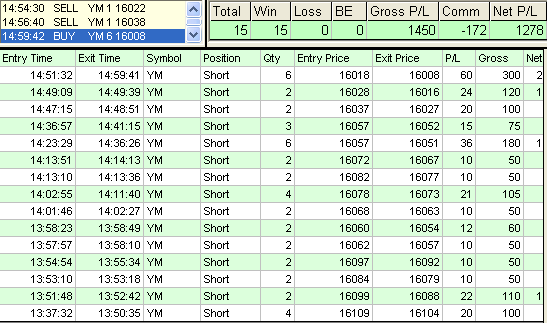 emini trading results #660