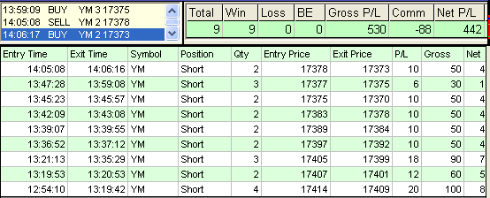 emini trading results #664
