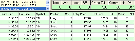 emini trading results #666