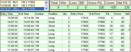 emini trading results #672