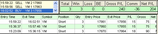emini trading results #673