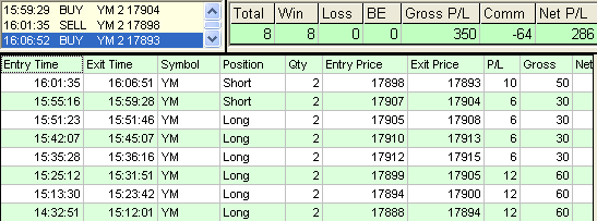 emini trading results #674