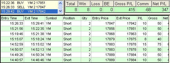 emini trading results #675