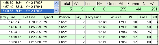 emini trading results #676